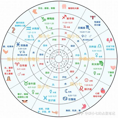 星盤查詢|星座命盤：查詢星盤的上升下降太陽月亮金星天頂天底